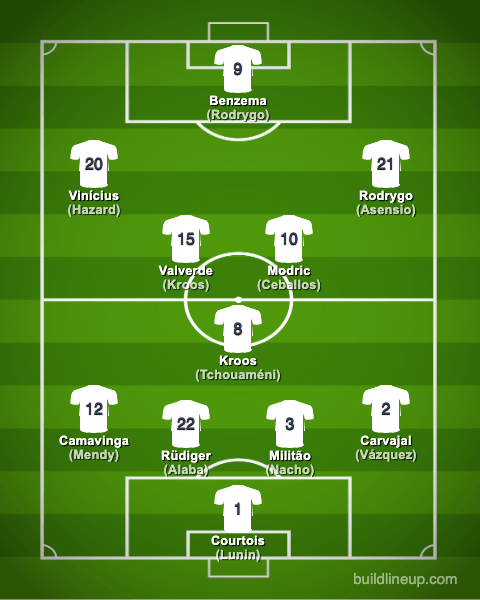 realmadrid22-23formation_en