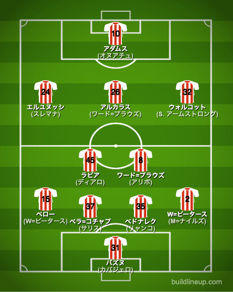 サウサンプトン22-23フォーメーション（スタメン）