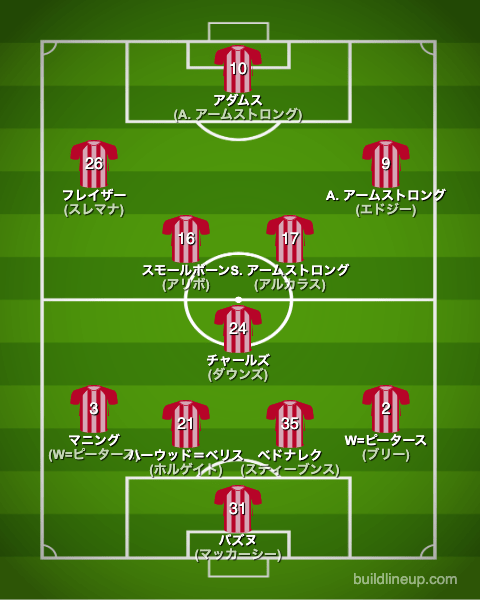 サウサンプトン23-24開幕直後のフォーメーション(スタメン)