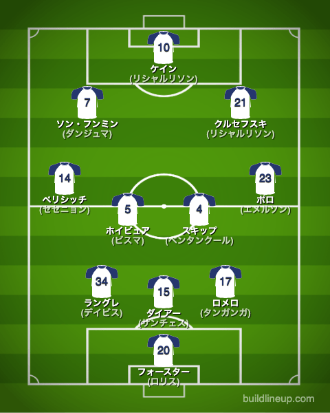 トッテナム22-23フォーメーション（スタメン）