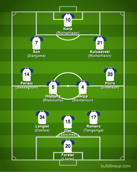 tottenham22-23formation_en