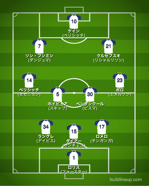 トッテナム22-23中盤戦のフォーメーション（スタメン）