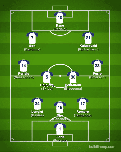 tottenham22-23formation_winter_en