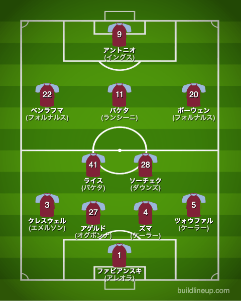 ウェストハム22-23フォーメーション（スタメン）