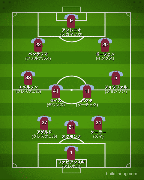 ウェストハム22-23中盤戦のフォーメーション（スタメン）