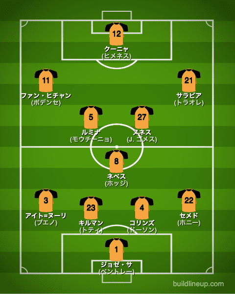 ウォルバーハンプトン22-23中盤戦のフォーメーション（スタメン）