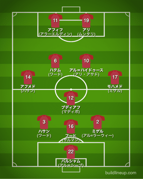 カタールW杯2022カタール代表フォーメーション(スタメン)