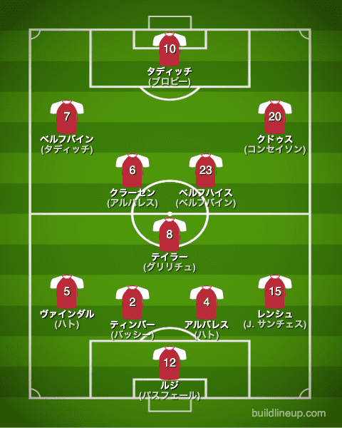 アヤックス22-23フォーメーション（スタメン）