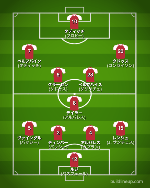 アヤックス22-23中盤戦のフォーメーション(スタメン)