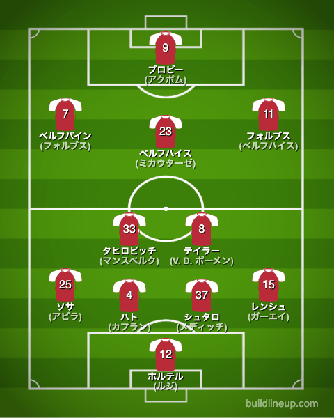 アヤックス23-24開幕直後のフォーメーション(スタメン)