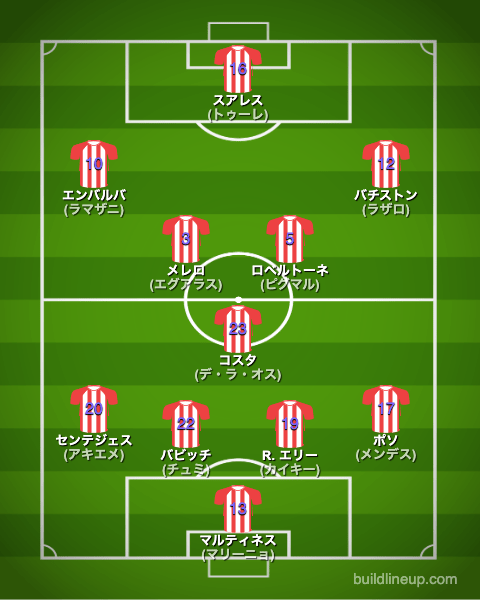 アルメリア22-23フォーメーション(スタメン)