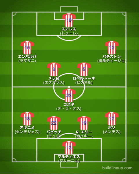 アルメリア22-23中盤戦のフォーメーション(スタメン)