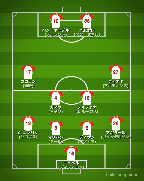 asモナコ22-23中盤戦のフォーメーション(スタメン)