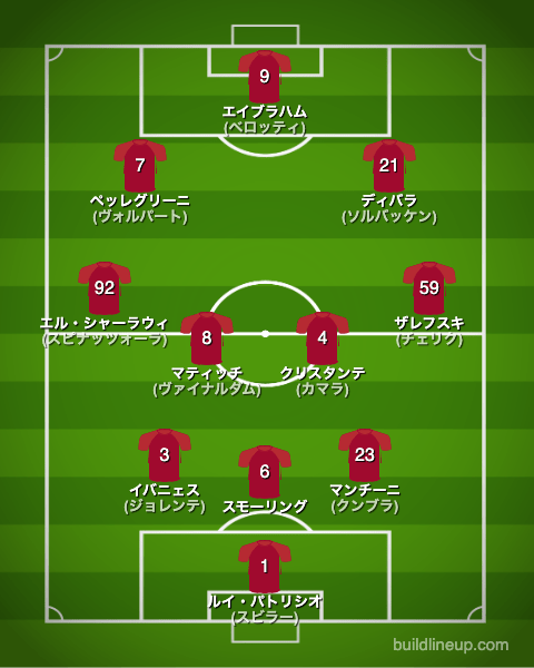 ASローマ22-23中盤戦のフォーメーション(スタメン)