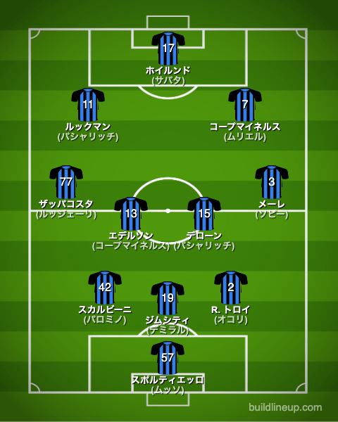 アタランタ22-23フォーメーション（スタメン）