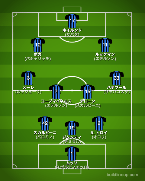 アタランタ22-23中盤戦のフォーメーション(スタメン)