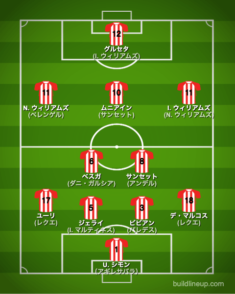 アスレティックビルバオ22-23フォーメーション（スタメン）