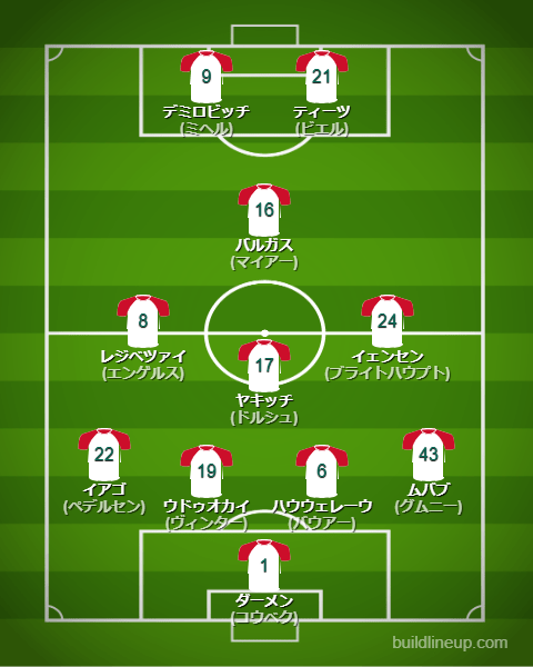 アウグスブルク23-24フォーメーション（スタメン）