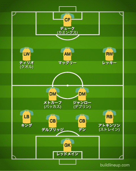 サッカー オーストラリア代表 カタールw杯22出場メンバー候補 最新フォーメーション ラ リ ル レ ロイすん