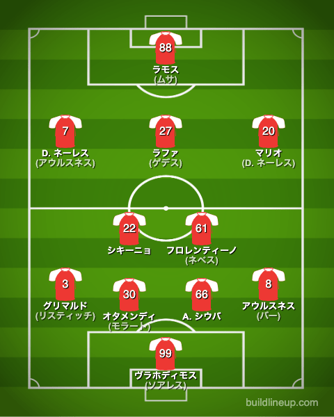 ベンフィカ22-23フォーメーション（スタメン）