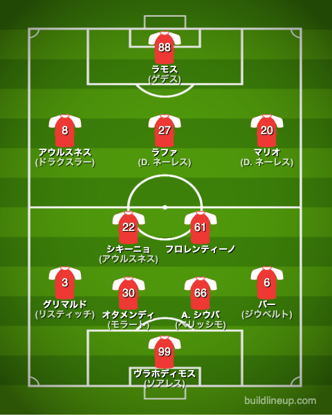 ベンフィカ22-23中盤戦のフォーメーション(スタメン)