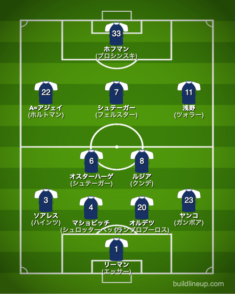 ボーフム22-23フォーメーション（スタメン）