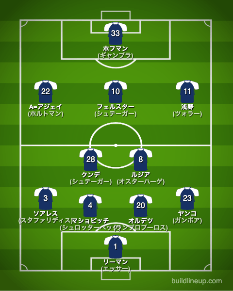 ボーフム22-23中盤戦のフォーメーション(スタメン)