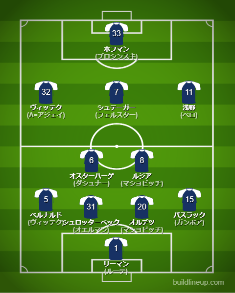 ボーフム23-24フォーメーション（スタメン）
