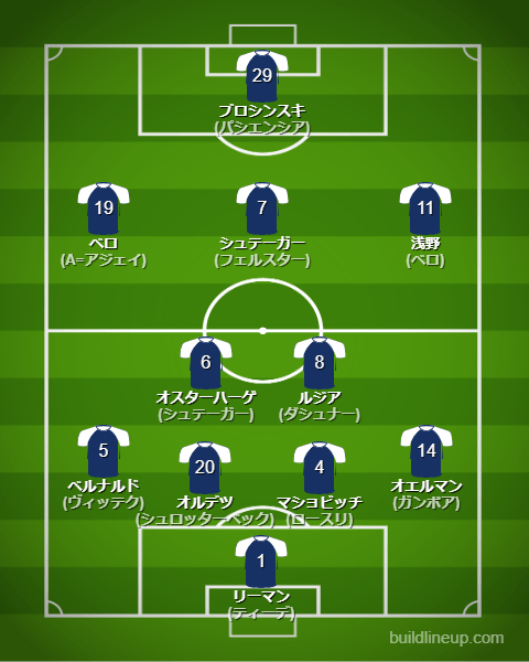 ボーフム23-24フォーメーション（スタメン）