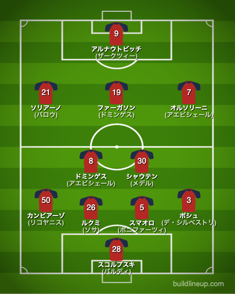 ボローニャ22-23中盤戦のフォーメーション(スタメン)