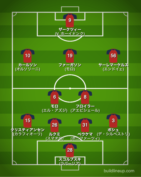 ボローニャ23-24開幕直後のフォーメーション(スタメン)