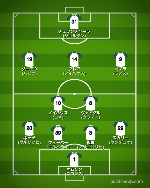 ボルシアMG23-24開幕直後のフォーメーション(スタメン)