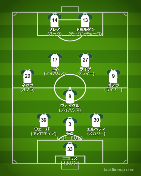 ボルシアMG23-24フォーメーション（スタメン）