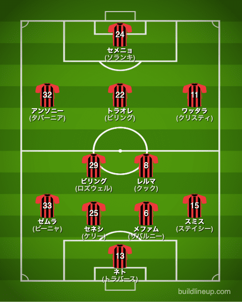 ボーンマス22-23中盤戦のフォーメーション（スタメン）