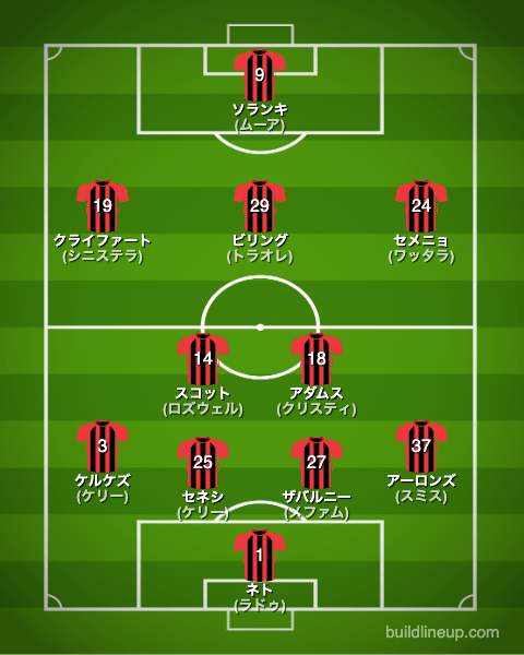 ボーンマス23-24開幕直後のフォーメーション(スタメン)