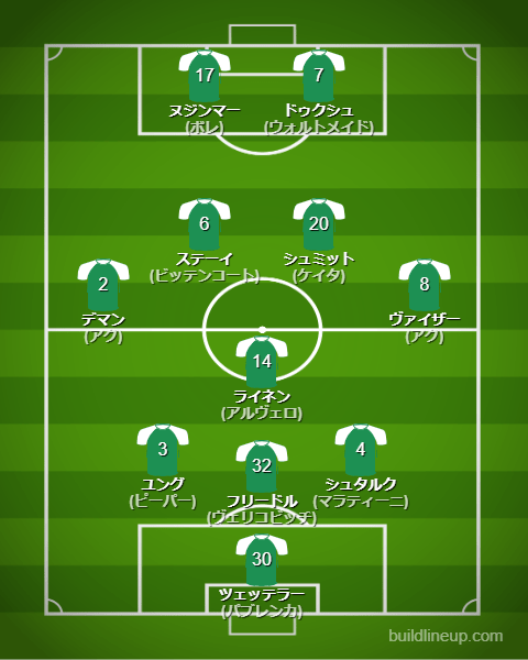 ブレーメン23-24フォーメーション（スタメン）