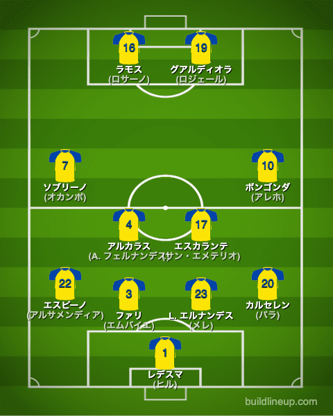 カディス22-23フォーメーション（スタメン）