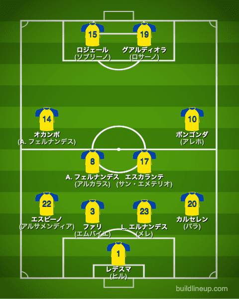 カディス22-23中盤戦のフォーメーション（スタメン）