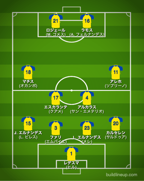 カディス23-24開幕直後のフォーメーション(スタメン)