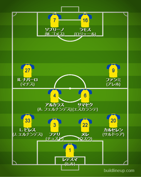 カディス23-24フォーメーション（スタメン）