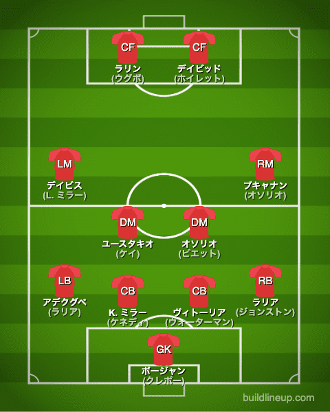 サッカー カナダ代表 カタールw杯22出場メンバー候補 最新フォーメーション ラ リ ル レ ロイすん