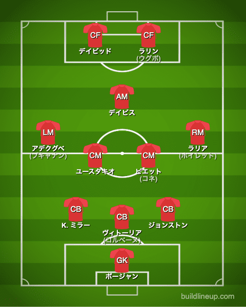 サッカー カナダ代表 カタールw杯22出場メンバー候補 最新フォーメーション ラ リ ル レ ロイすん