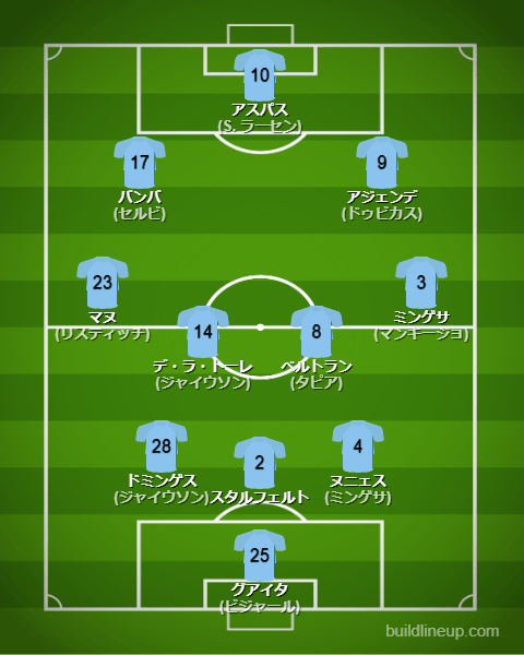 セルタデビーゴ23-24フォーメーション（スタメン）