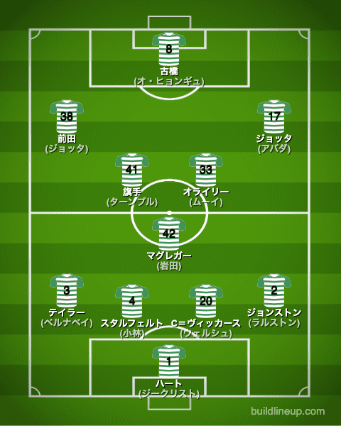 セルティック22-23中盤戦のフォーメーション（スタメン）