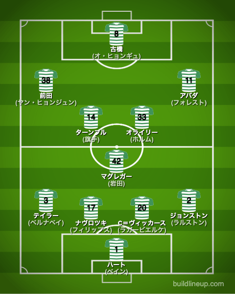 セルティック23-24開幕直後のフォーメーション(スタメン)