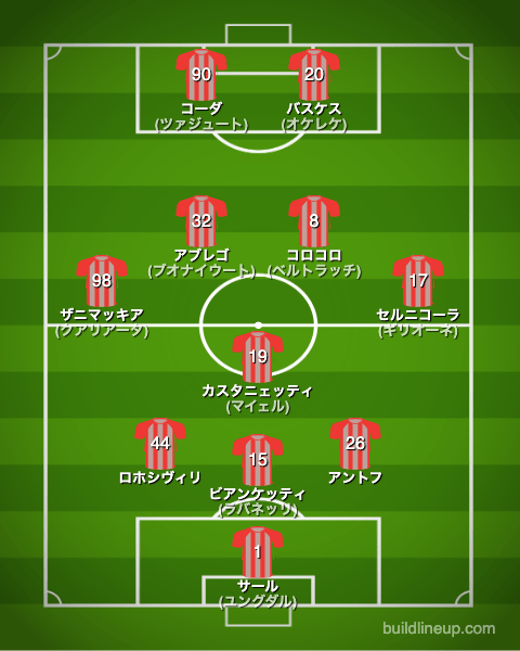 クレモネーゼ23-24開幕直後のフォーメーション(スタメン)