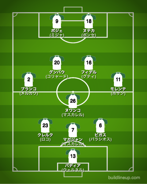 エルチェ22-23フォーメーション（スタメン）