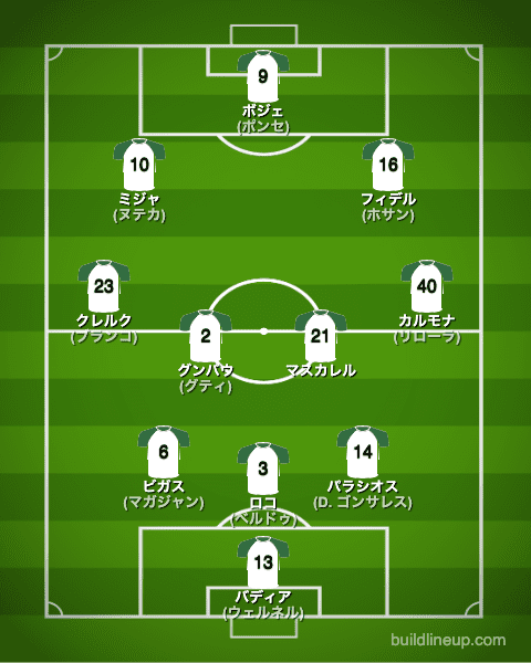 エルチェ22-23中盤戦のフォーメーション(スタメン)