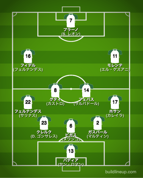 エルチェ23-24開幕直後のフォーメーション(スタメン)