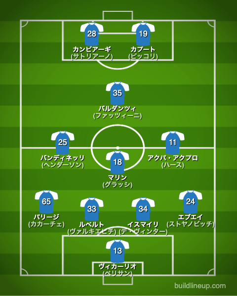 エンポリ22-23フォーメーション（スタメン）